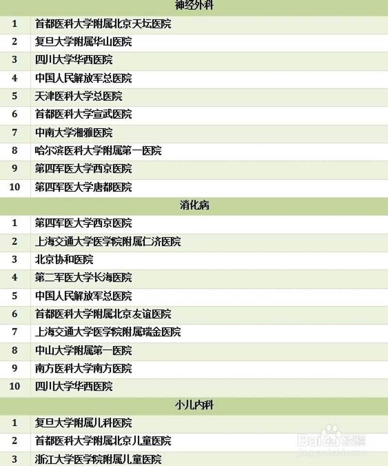 重庆癫痫病治疗哪家医院好?